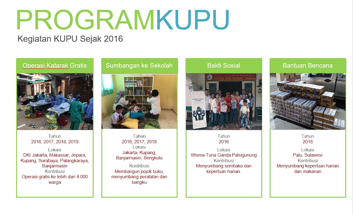 Yayasan Kursi Putih Melawan Cancer