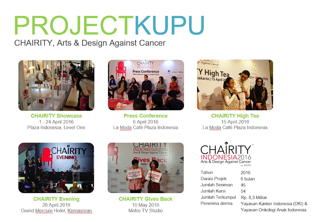 Yayasan Kursi Putih Melawan Cancer